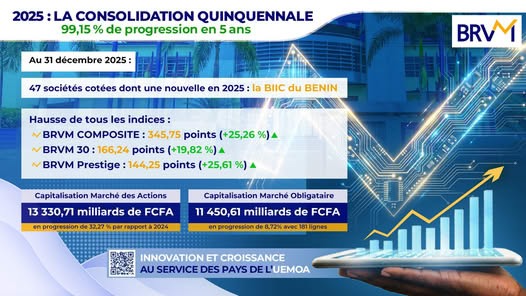 Une superbe raison d'investir à la BRVM avec la SGI-TOGO  et OAM